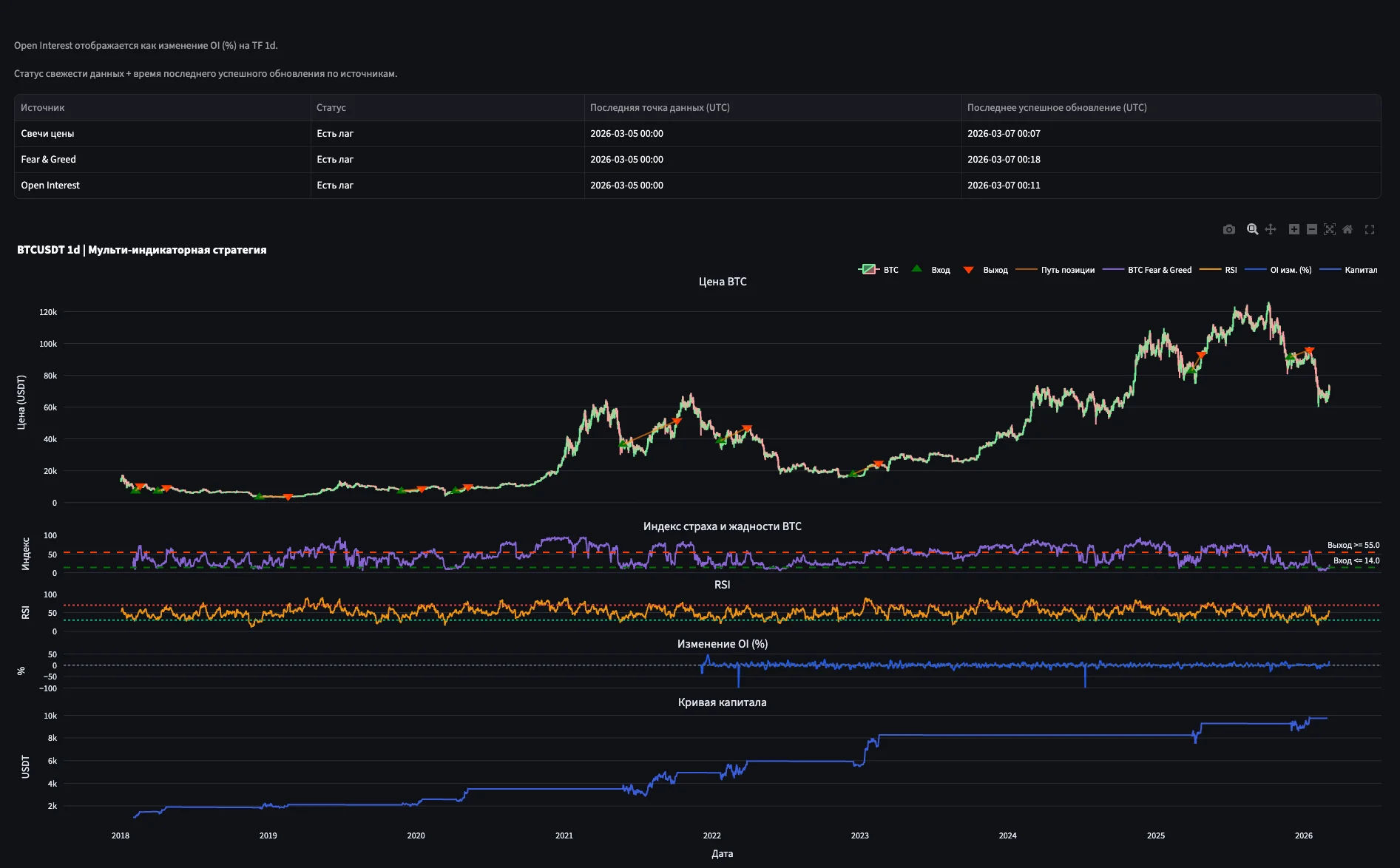Watchdog dashboard screenshot
